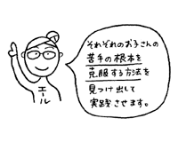 応用問題が苦手